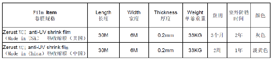 ZERUST® ICT ® 热收缩膜规格